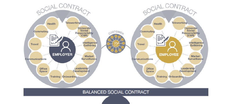 social contract