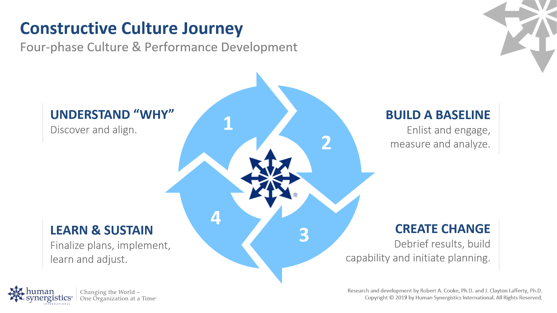 diversity, equity, and inclusion improvement strategies