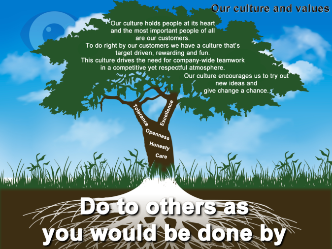 value-tree