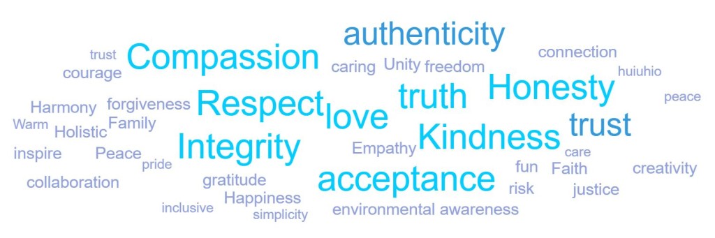 wordcloud_love_respect_honesty-1024x341