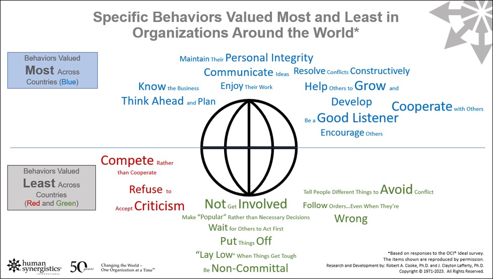 specific behaviors