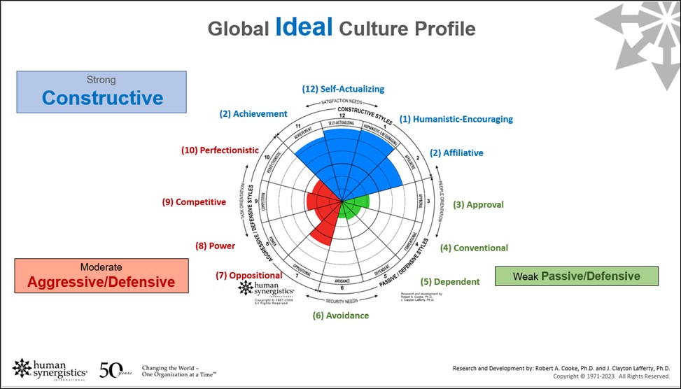 global ideal