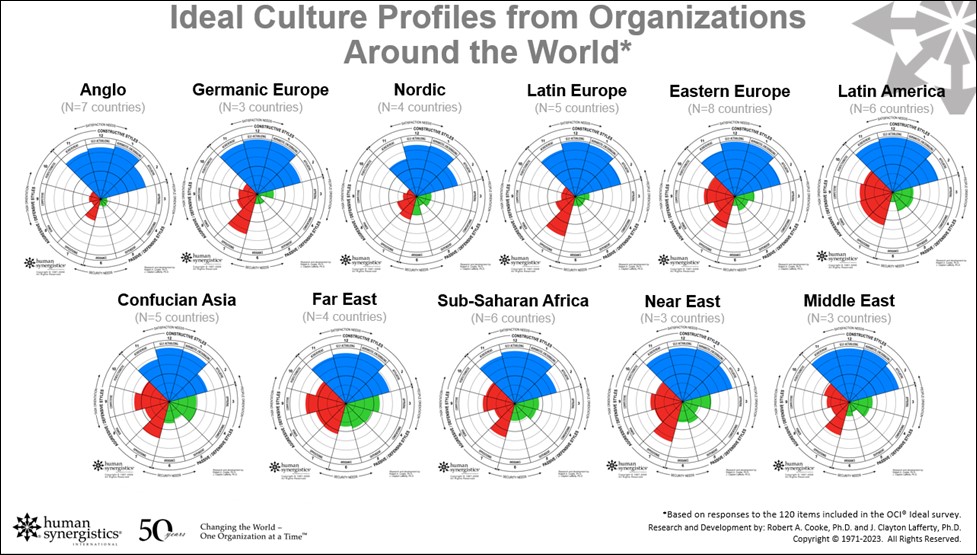ideal culture around the world