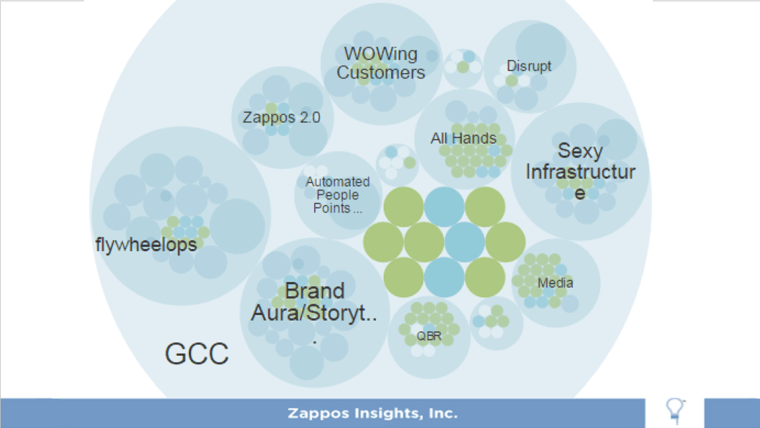 zappos-holacracy