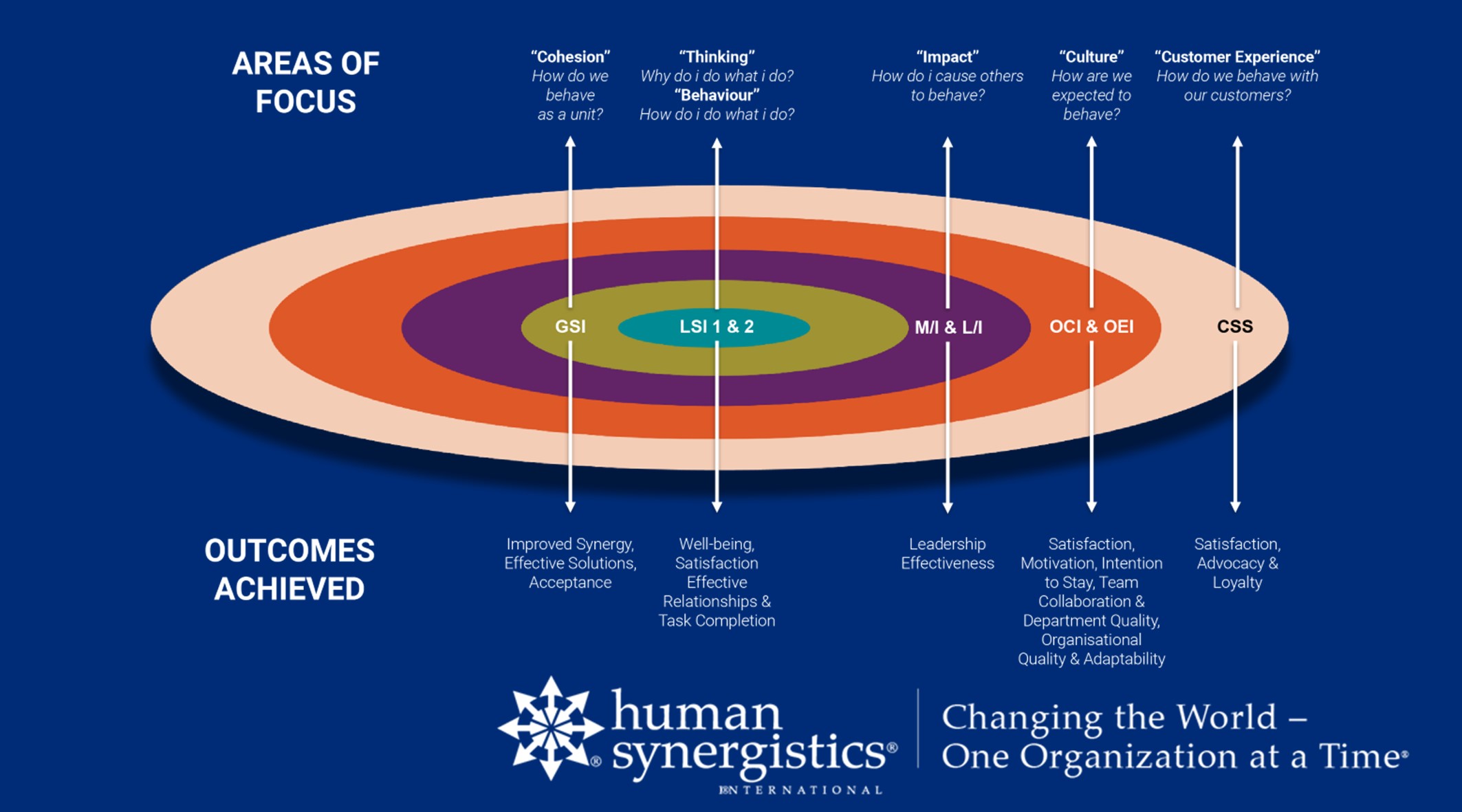 int diagnostics ripple